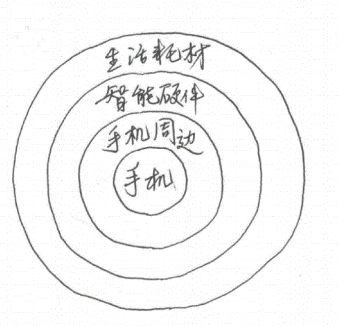 曹欣蓓：小米10年來的增長邏輯總結(jié)｜中歐商業(yè)評論