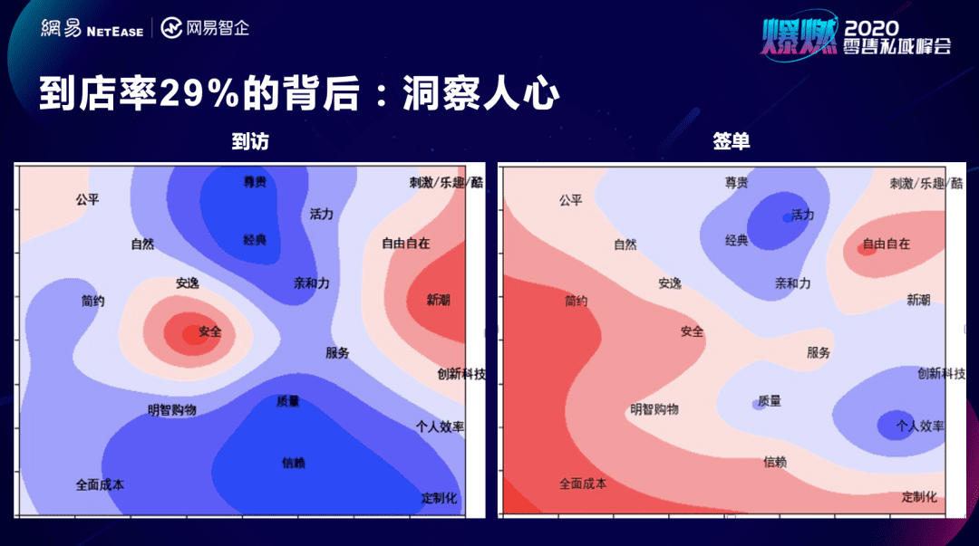 深度私域拆解：幾個(gè)小數(shù)據(jù)就將教育門店關(guān)鍵ROI提升過(guò)半