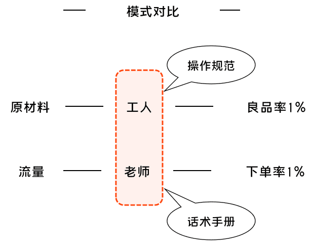 K12增長誤區(qū)：只懂教育學生，卻不會教育用戶｜運營教授