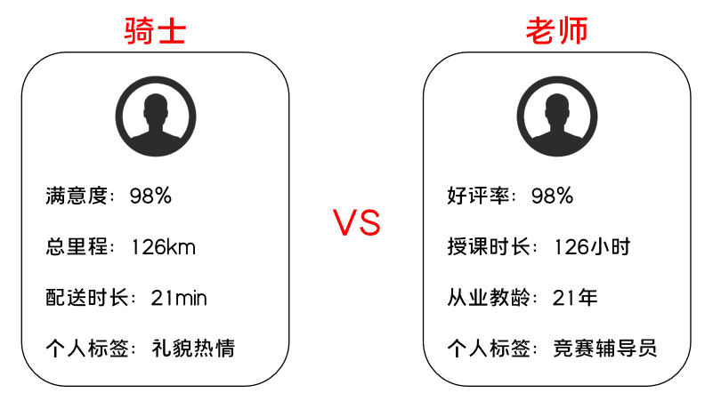 K12增長誤區(qū)：只懂教育學生，卻不會教育用戶｜運營教授