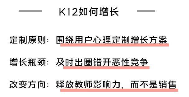 K12增長誤區(qū)：只懂教育學生，卻不會教育用戶｜運營教授