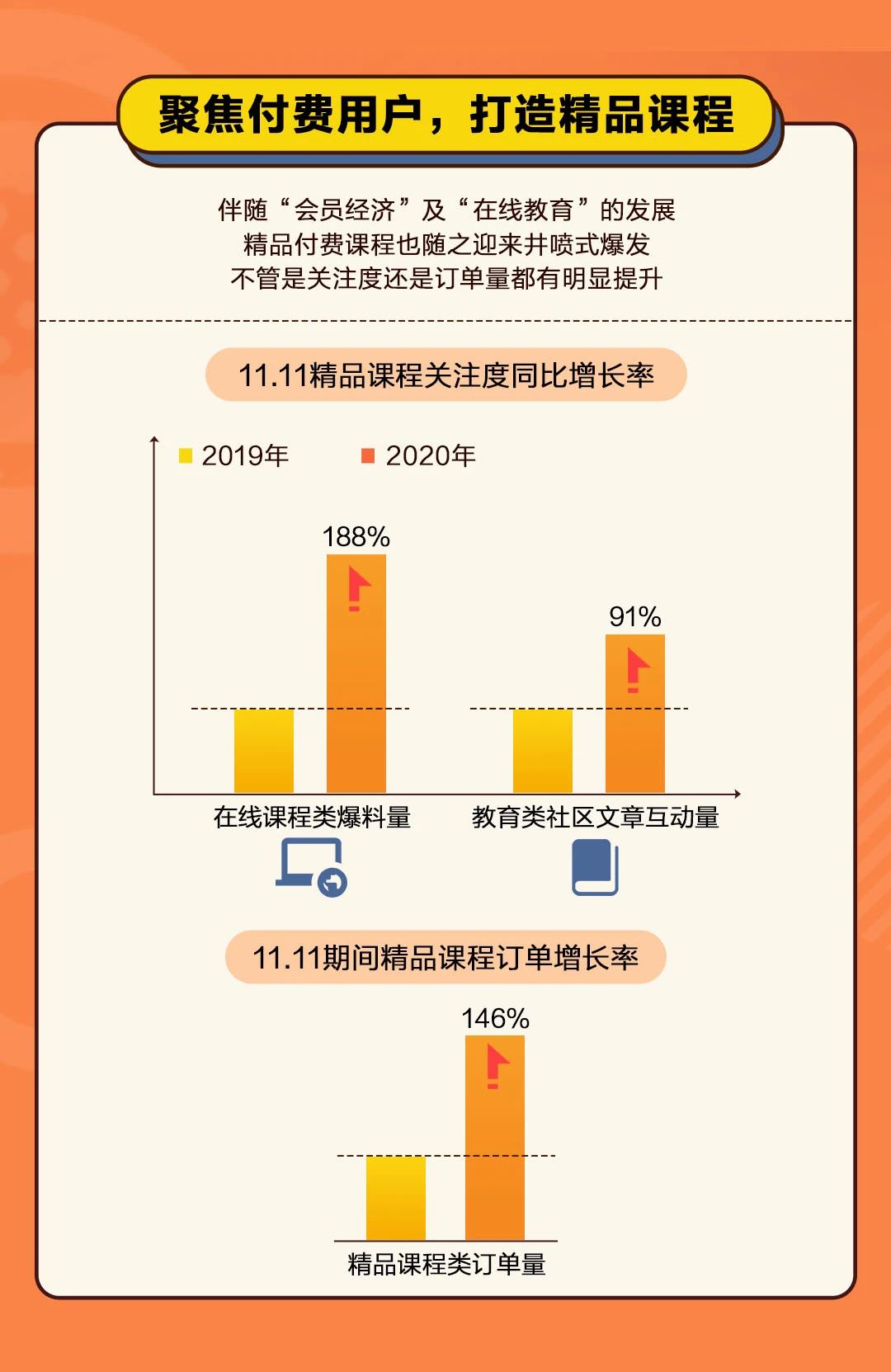 什么值得買消費幸福趨勢報告：疫情后的中國人為什么而買 | DoMarketing-營銷智庫