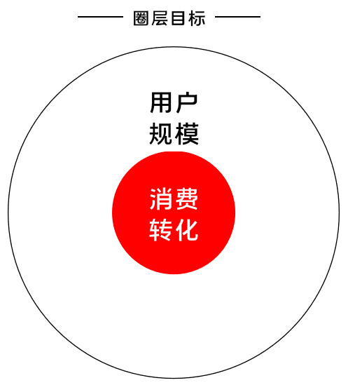 K12增長誤區(qū)：只懂教育學生，卻不會教育用戶｜運營教授