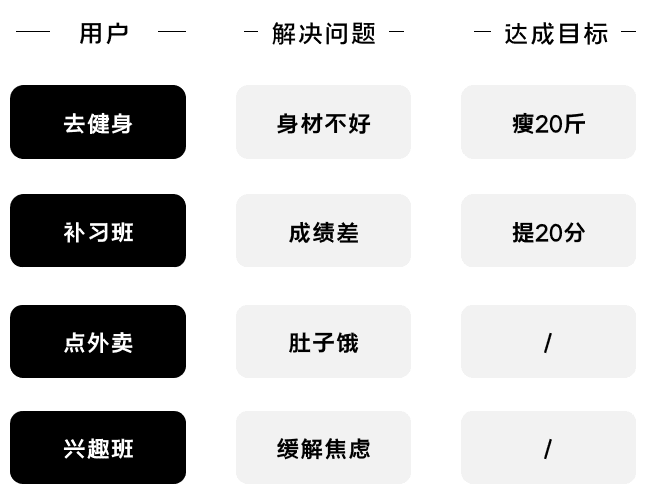 K12增長誤區(qū)：只懂教育學生，卻不會教育用戶｜運營教授