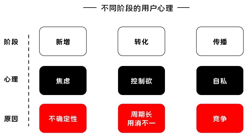 K12增長誤區(qū)：只懂教育學生，卻不會教育用戶｜運營教授