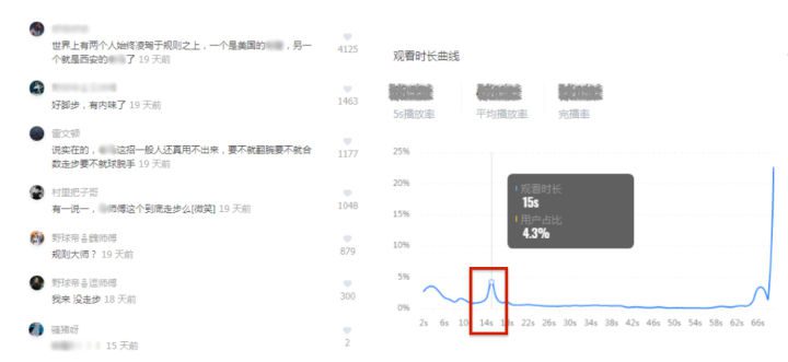 國際Top運(yùn)動品牌如何利用社交效果投放，實(shí)現(xiàn)超額40%的高轉(zhuǎn)化？