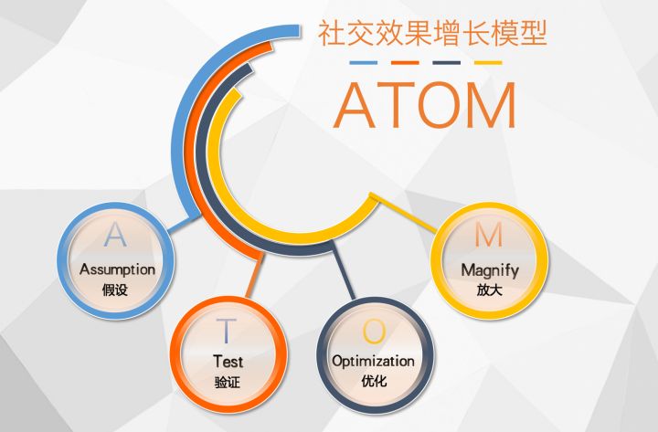 國際Top運(yùn)動品牌如何利用社交效果投放，實(shí)現(xiàn)超額40%的高轉(zhuǎn)化？