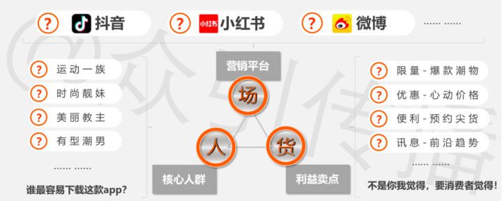 國際Top運(yùn)動品牌如何利用社交效果投放，實(shí)現(xiàn)超額40%的高轉(zhuǎn)化？