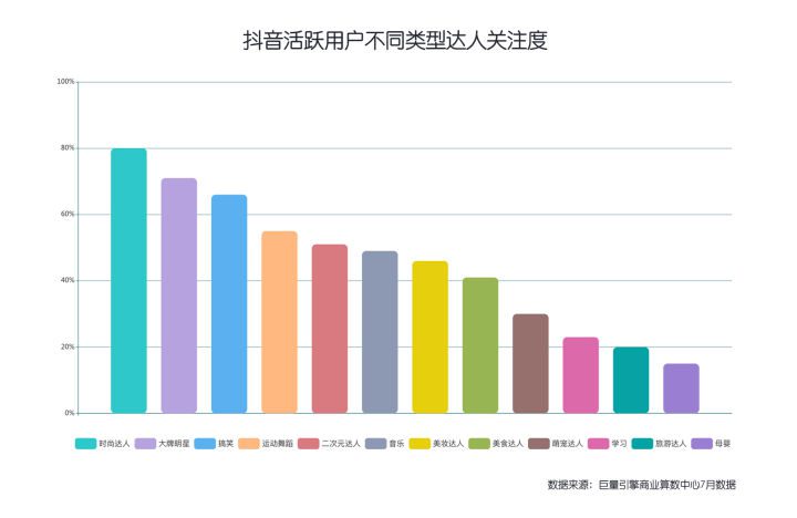 國際Top運(yùn)動品牌如何利用社交效果投放，實(shí)現(xiàn)超額40%的高轉(zhuǎn)化？