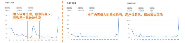 國際Top運(yùn)動品牌如何利用社交效果投放，實(shí)現(xiàn)超額40%的高轉(zhuǎn)化？