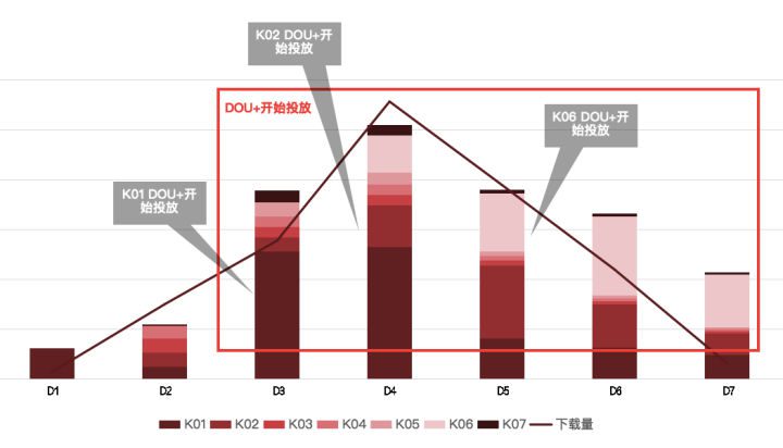 國際Top運(yùn)動品牌如何利用社交效果投放，實(shí)現(xiàn)超額40%的高轉(zhuǎn)化？