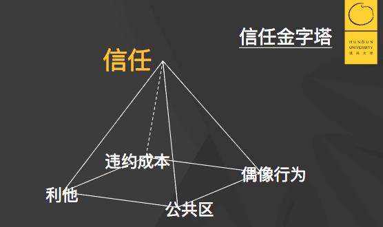 李佳琦為什么火？一個思維模型講清楚｜混沌大學(xué)