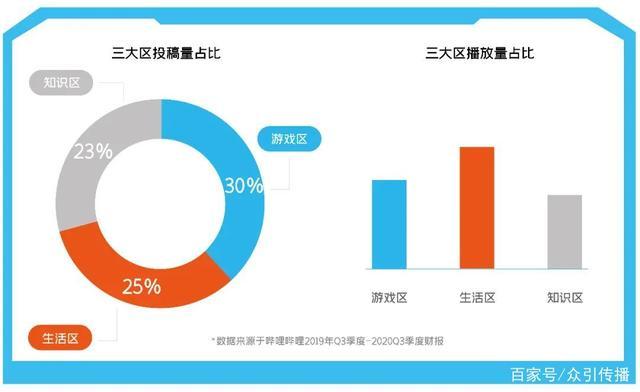 一文揭秘品牌如何在B站快速起飛