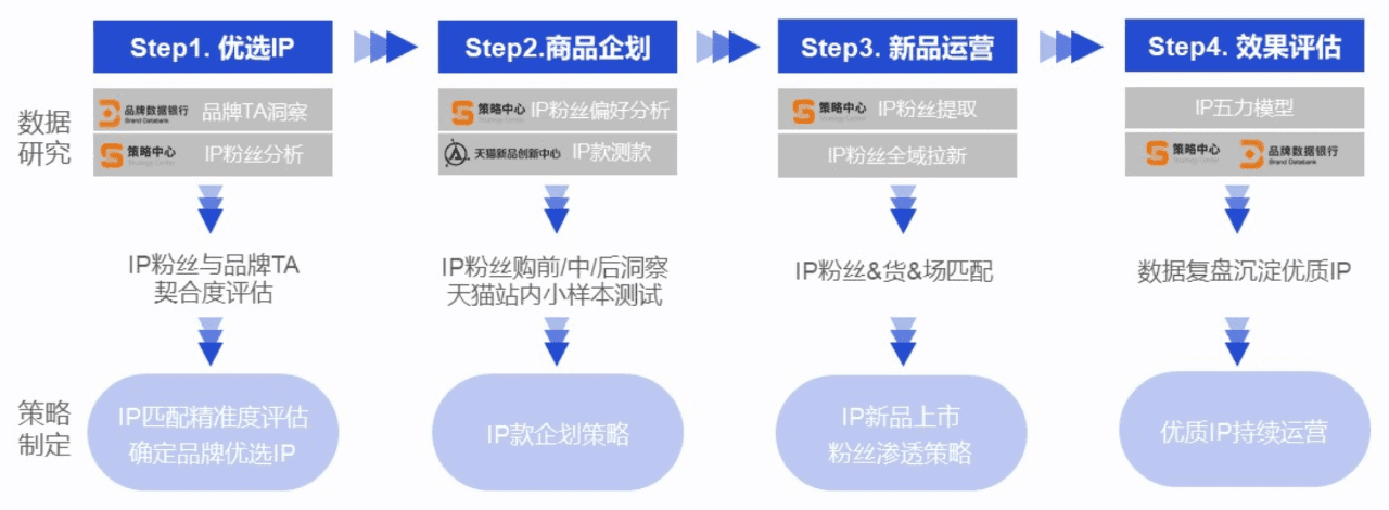 范向東：產(chǎn)品溢價70%，一個屬于服飾品牌的新市場