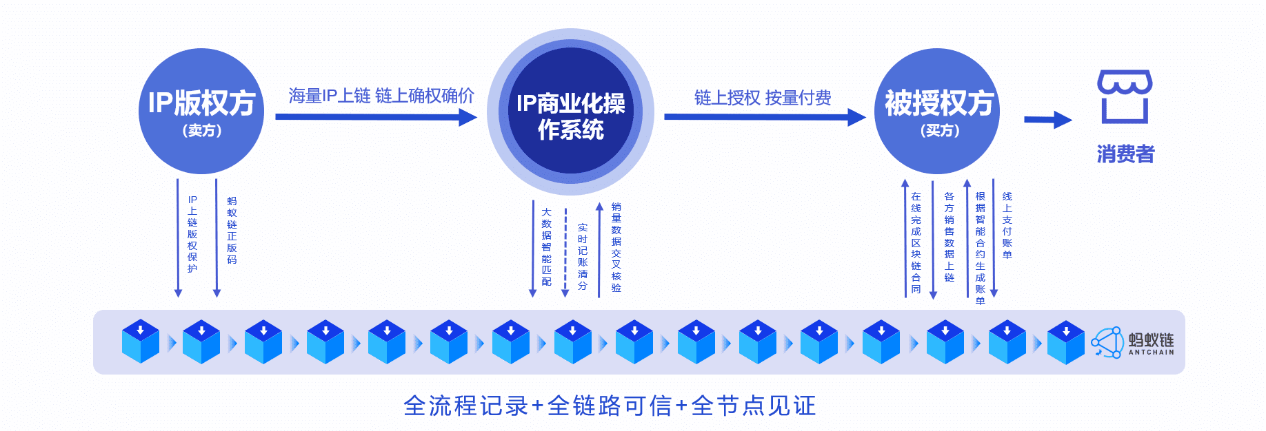 范向東：產(chǎn)品溢價70%，一個屬于服飾品牌的新市場