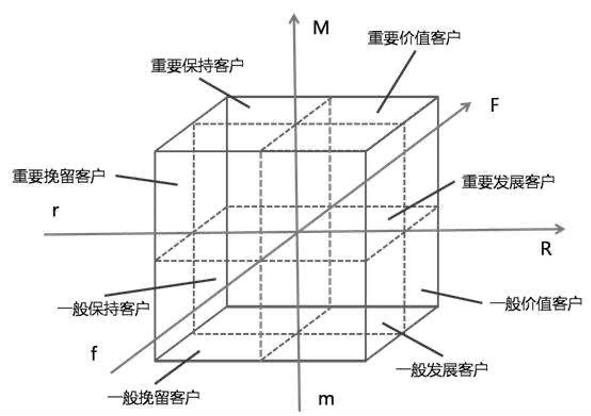 4步上手用戶運營：如何讓用戶心甘情愿付費｜安唯歌