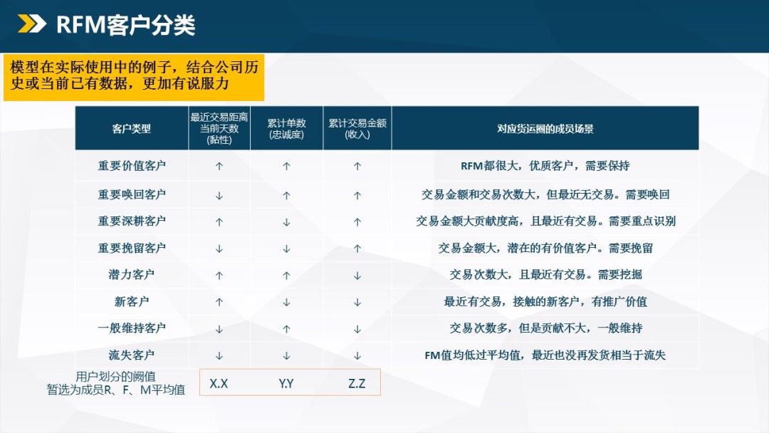 4步上手用戶運營：如何讓用戶心甘情愿付費｜安唯歌