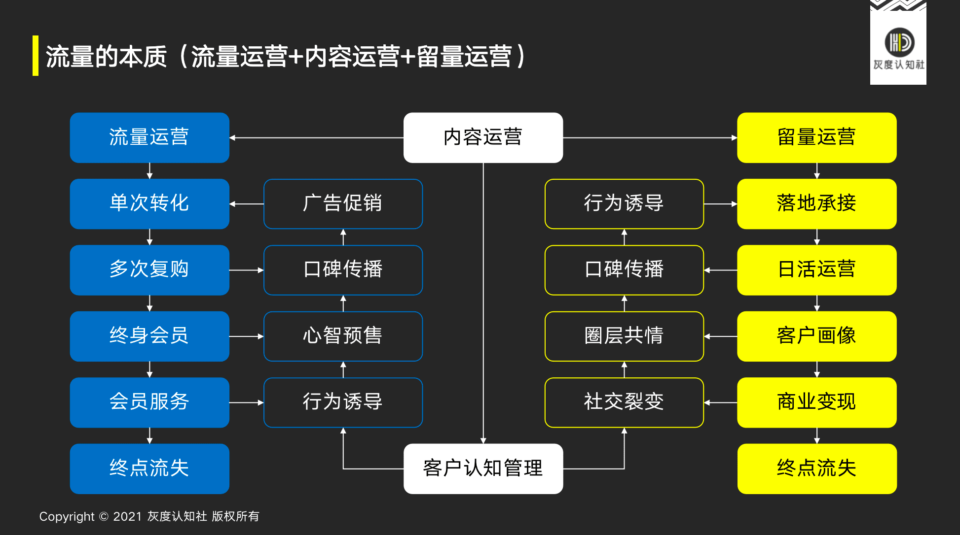 曹升：爆品與流量的底層邏輯