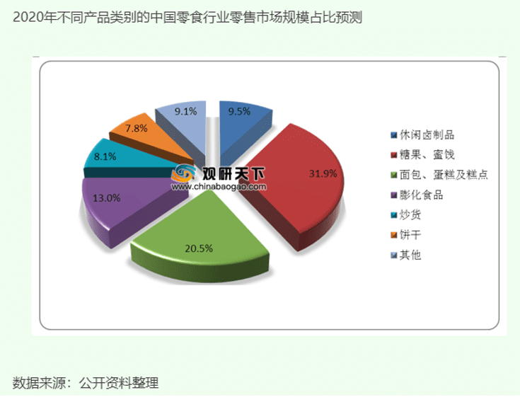 靈貓財經：消費升級，洽洽也想“脫貧”