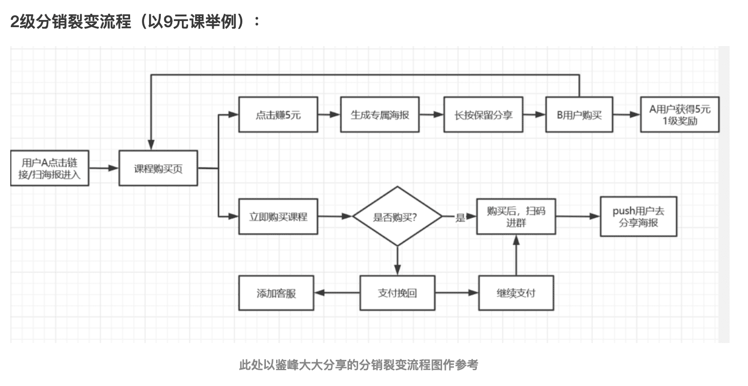 用戶增長(zhǎng)丨淺談K12教育獲客策略