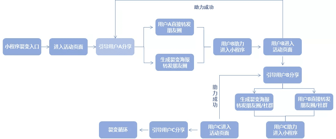 用戶增長(zhǎng)丨淺談K12教育獲客策略