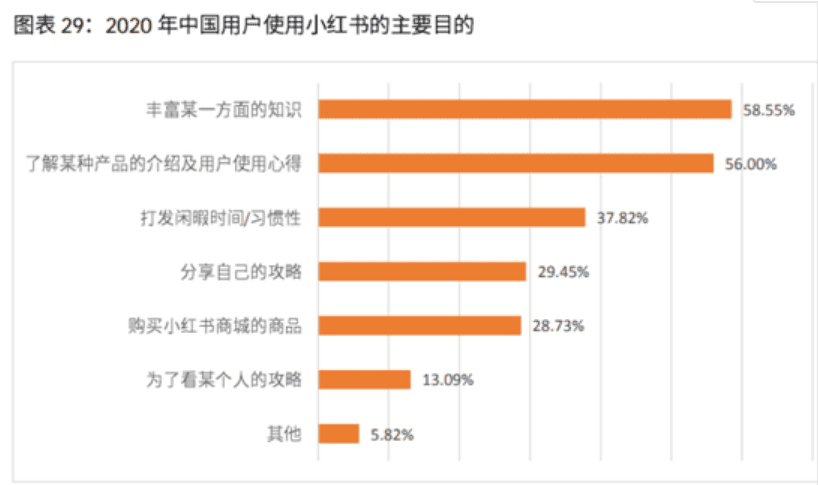 李佛摩爾：互聯(lián)網(wǎng)人口紅利耗盡，小紅書還能支撐百億估值？