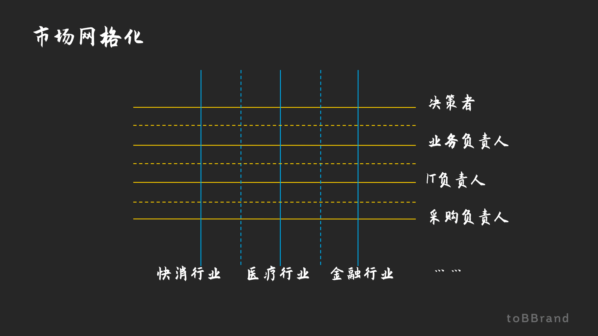 信任生長(zhǎng)：To B品牌之路｜黃海鈞