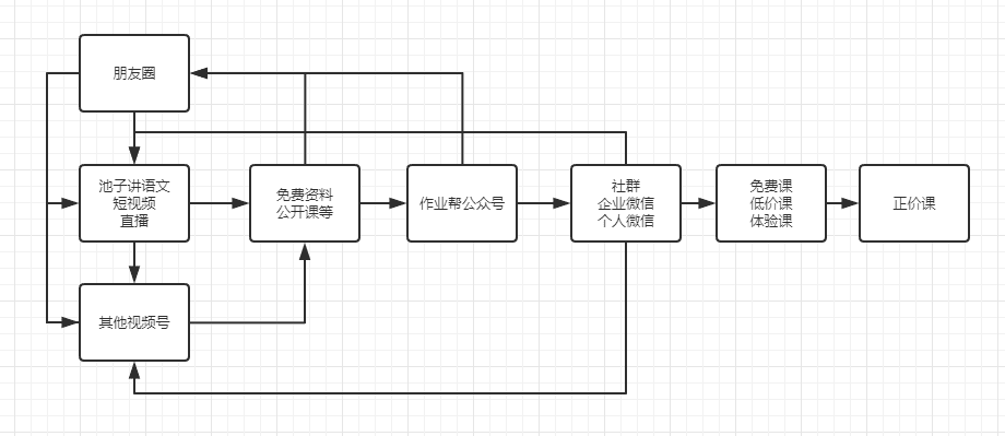 K12賽道視頻號《池子講語》為例，如果我是用戶，我會怎么做？