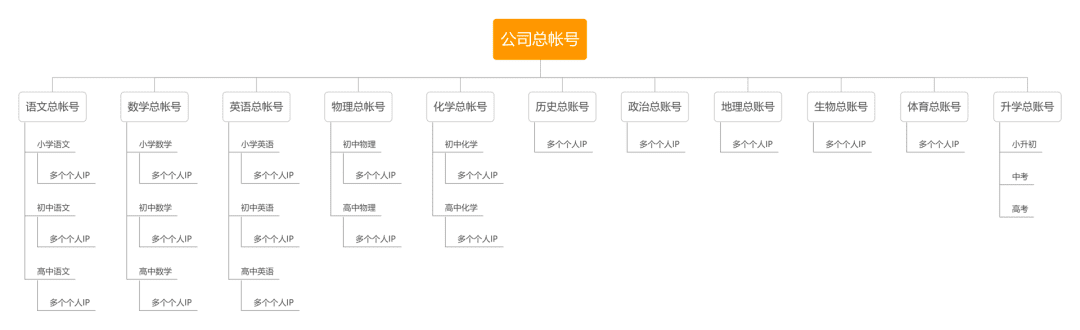 K12賽道視頻號《池子講語》為例，如果我是用戶，我會怎么做？