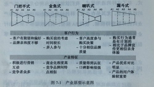 汽車行業(yè)如何應(yīng)用科特勒5A模型獲得業(yè)績增長｜科特勒X懂車帝