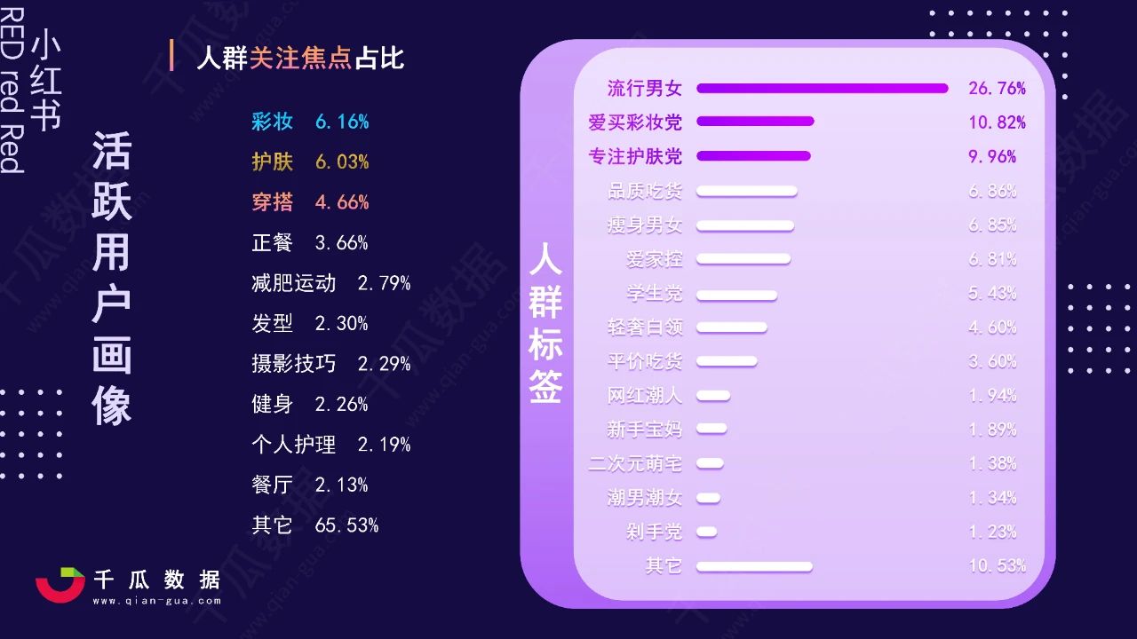 2021小紅書活躍用戶畫像趨勢報告