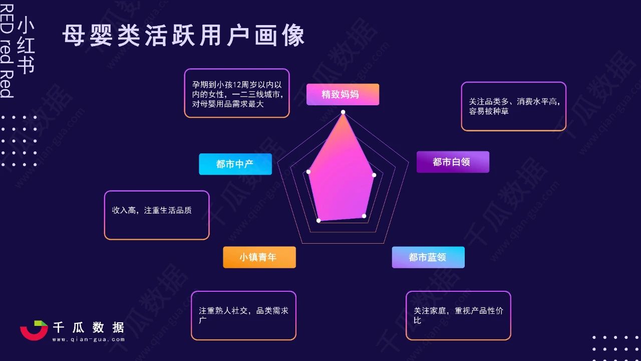 2021小紅書活躍用戶畫像趨勢報告