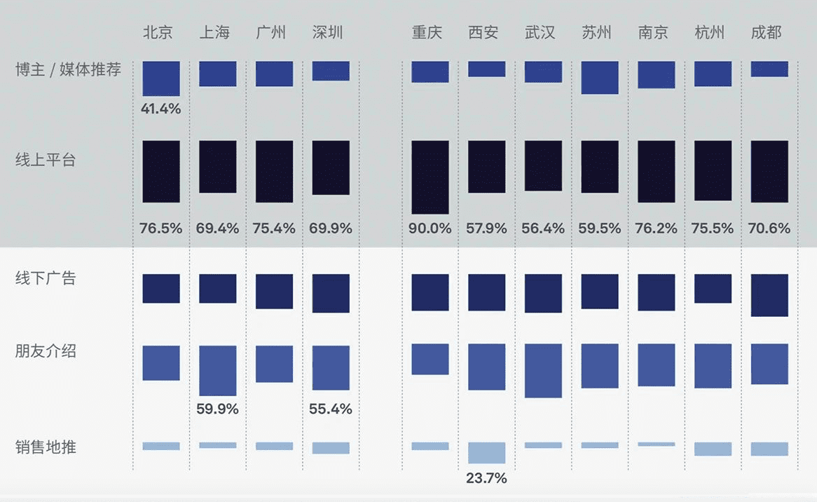 晨鷺：健身房的新用戶增長(zhǎng)，越來越依賴?yán)嫌脩簦麲ymSquare