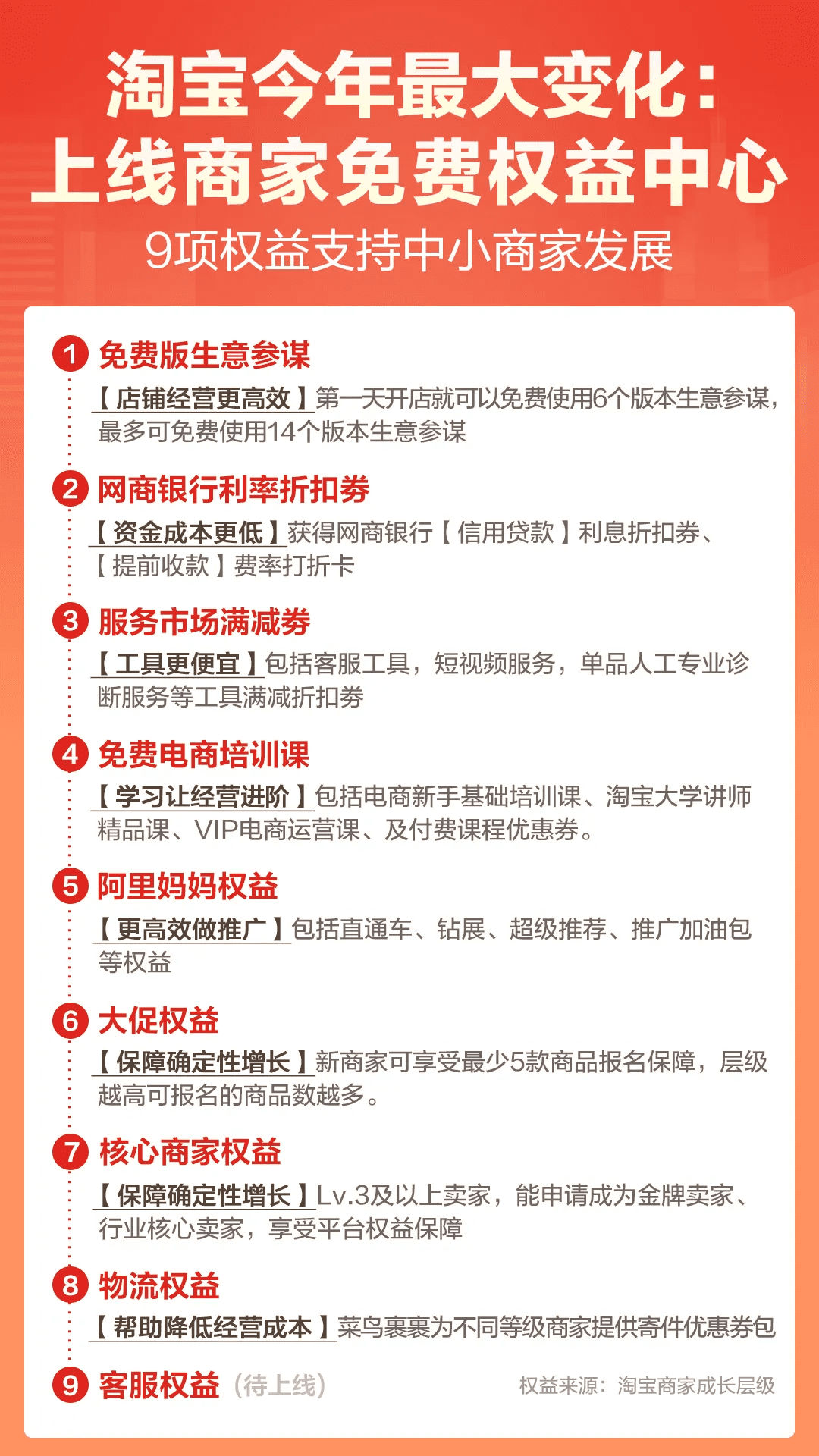 618前夕，淘寶官宣今年來(lái)最大變化