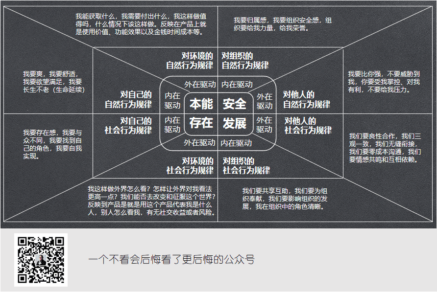 妄想營銷“人性弱點”，是營銷人最大的“人性弱點”