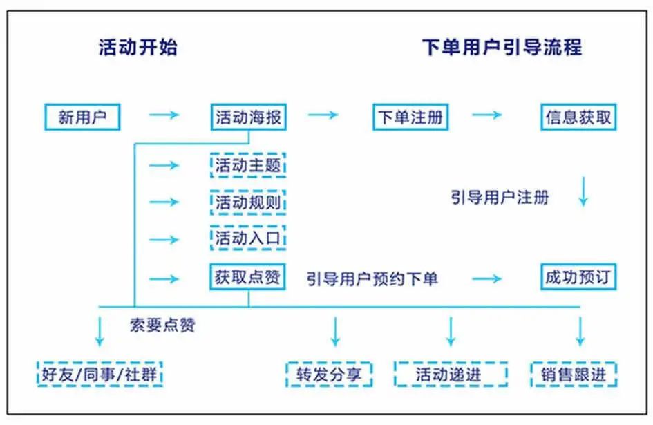 南素簡：3項公眾號裂變，2021京東春節(jié)營銷有它