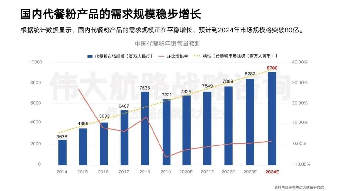 江老邪：8000字拆解Wonderlab品類創(chuàng)新驅(qū)動增長之方法論