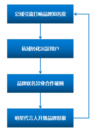 江老邪：8000字拆解Wonderlab品類創(chuàng)新驅(qū)動增長之方法論