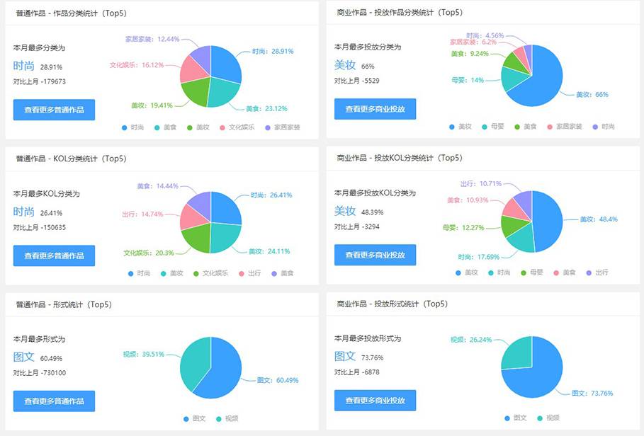 小紅書用戶更愛視頻筆記！618種草視頻方向安排