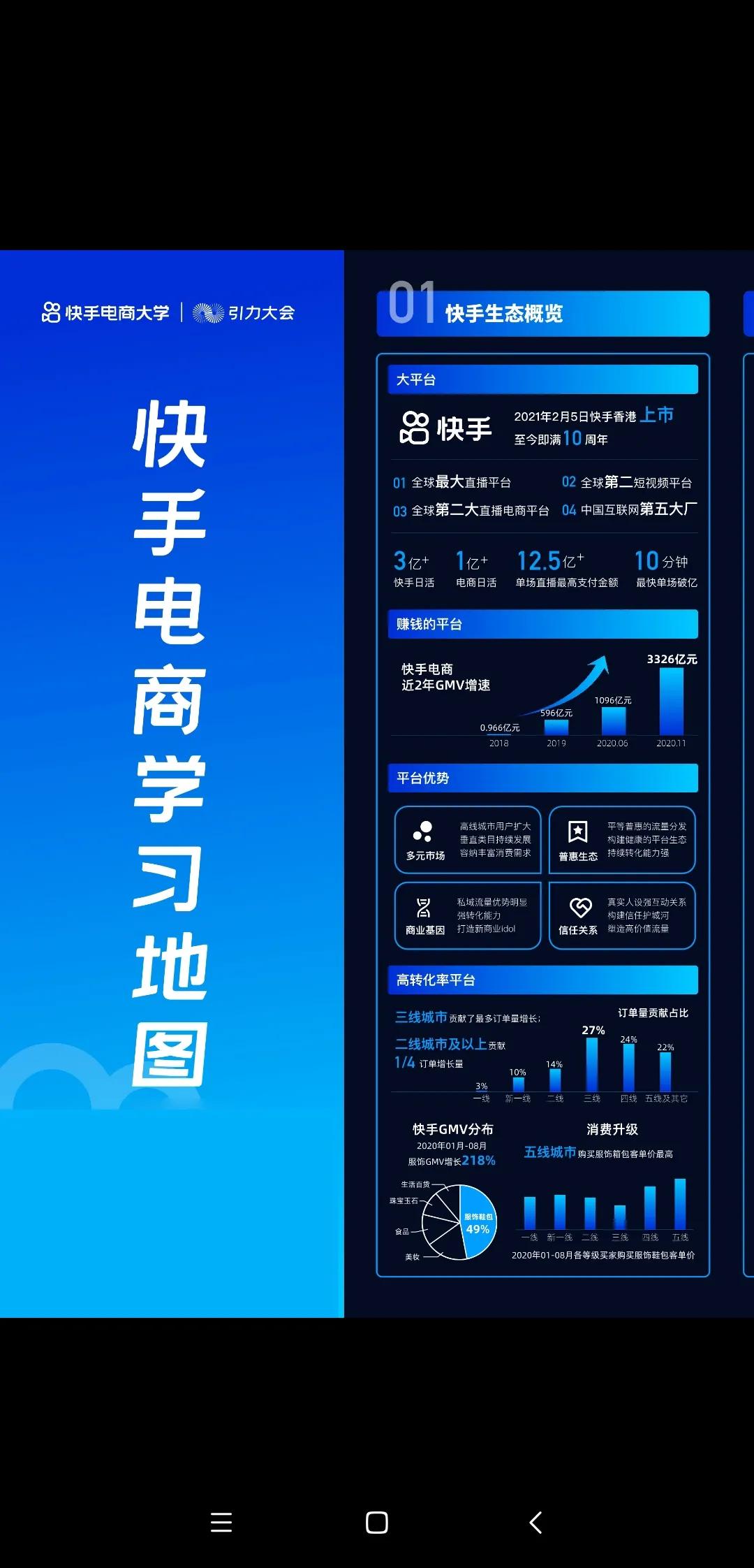 2021版快手電商運(yùn)營(yíng)地圖