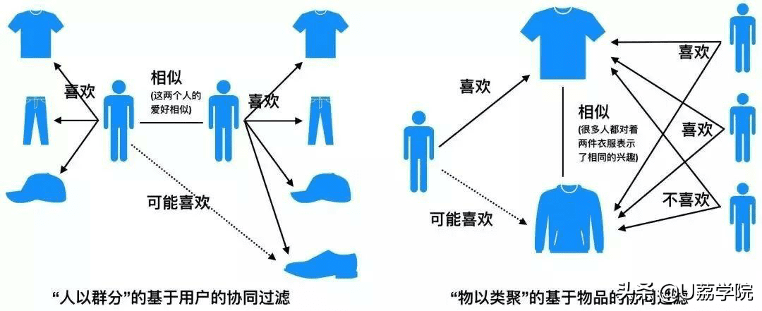 如何利用電商發(fā)展副業(yè)？