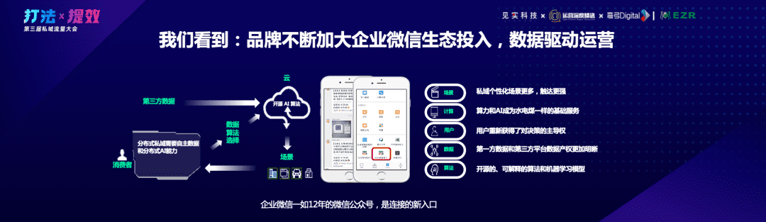 驛氪閔捷：私域營收可占4成，最大的利他是助人成長