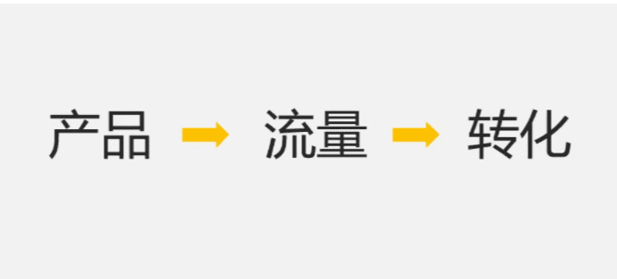 微信裂變當(dāng)增長(zhǎng)的模式應(yīng)該怎么玩？