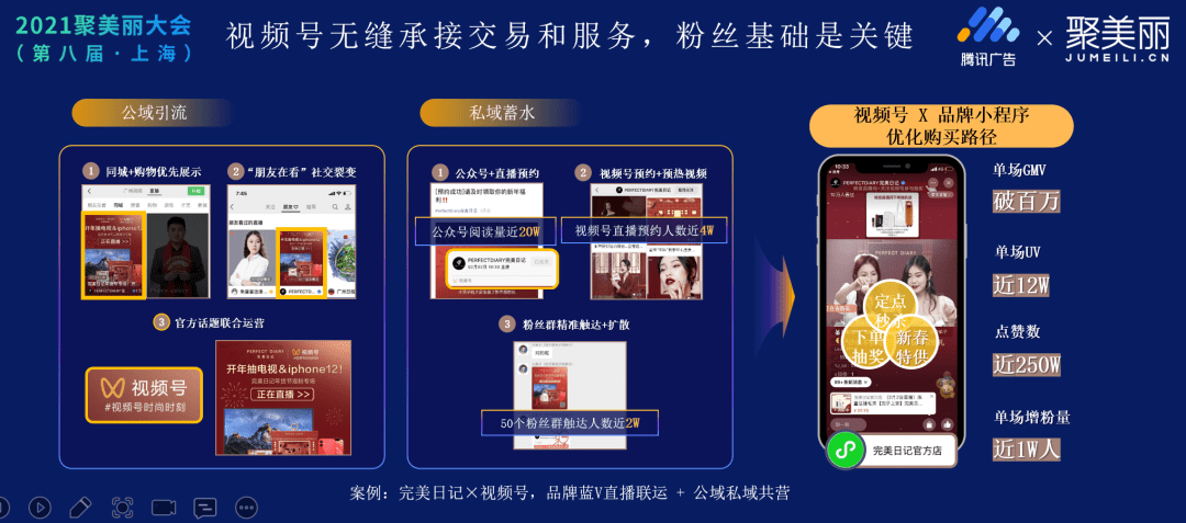 騰訊公私域生態(tài)的美妝商業(yè)故事