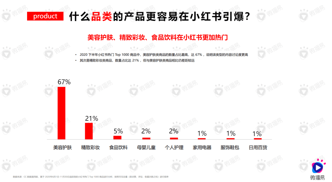 數(shù)據(jù)揭秘：品牌在小紅書成為爆款的5大策略