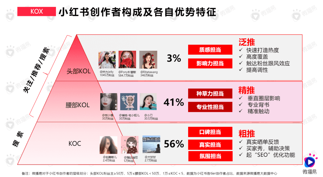 數(shù)據(jù)揭秘：品牌在小紅書成為爆款的5大策略