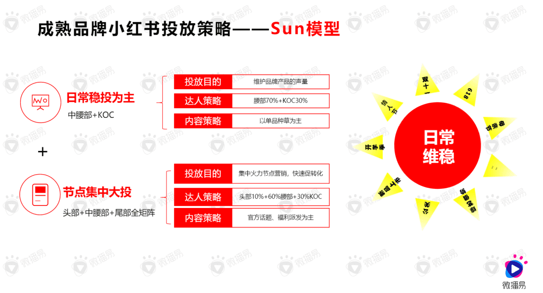 數(shù)據(jù)揭秘：品牌在小紅書成為爆款的5大策略