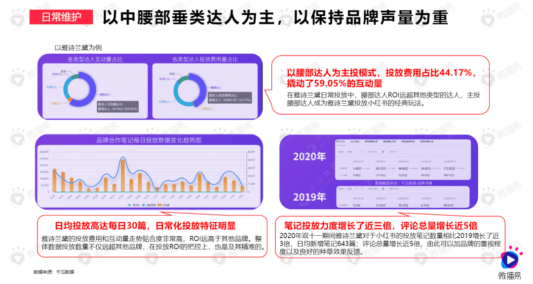 數(shù)據(jù)揭秘：品牌在小紅書成為爆款的5大策略