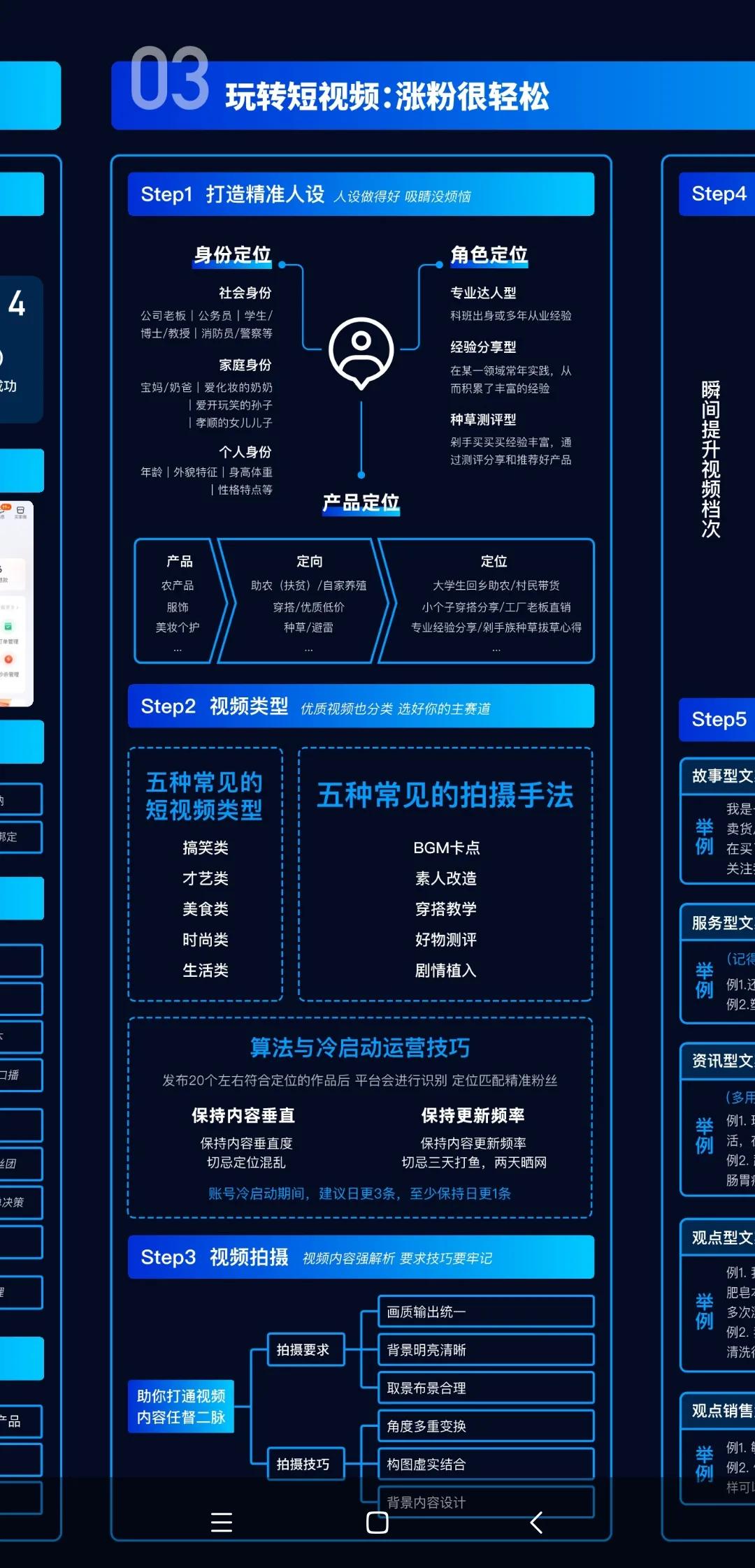 2021版快手電商運(yùn)營(yíng)地圖