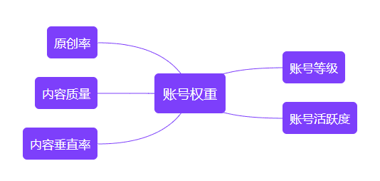 小紅書品牌筆記收錄率不到95%，別忘了這個(gè)收錄優(yōu)化攻略